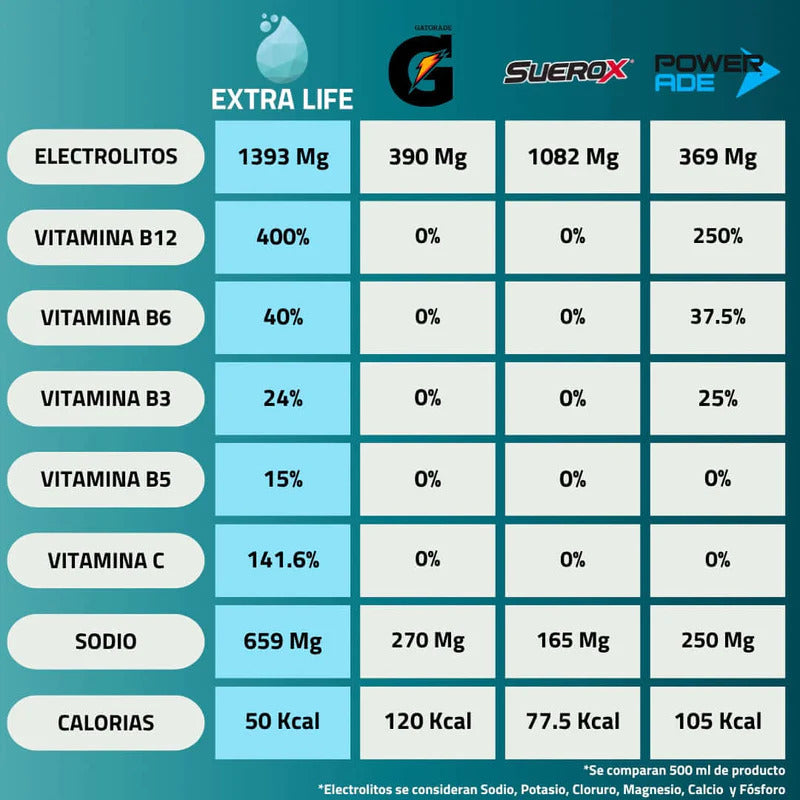 Bebida Hidratante En Polvo 10 Sachet - Berry Blast