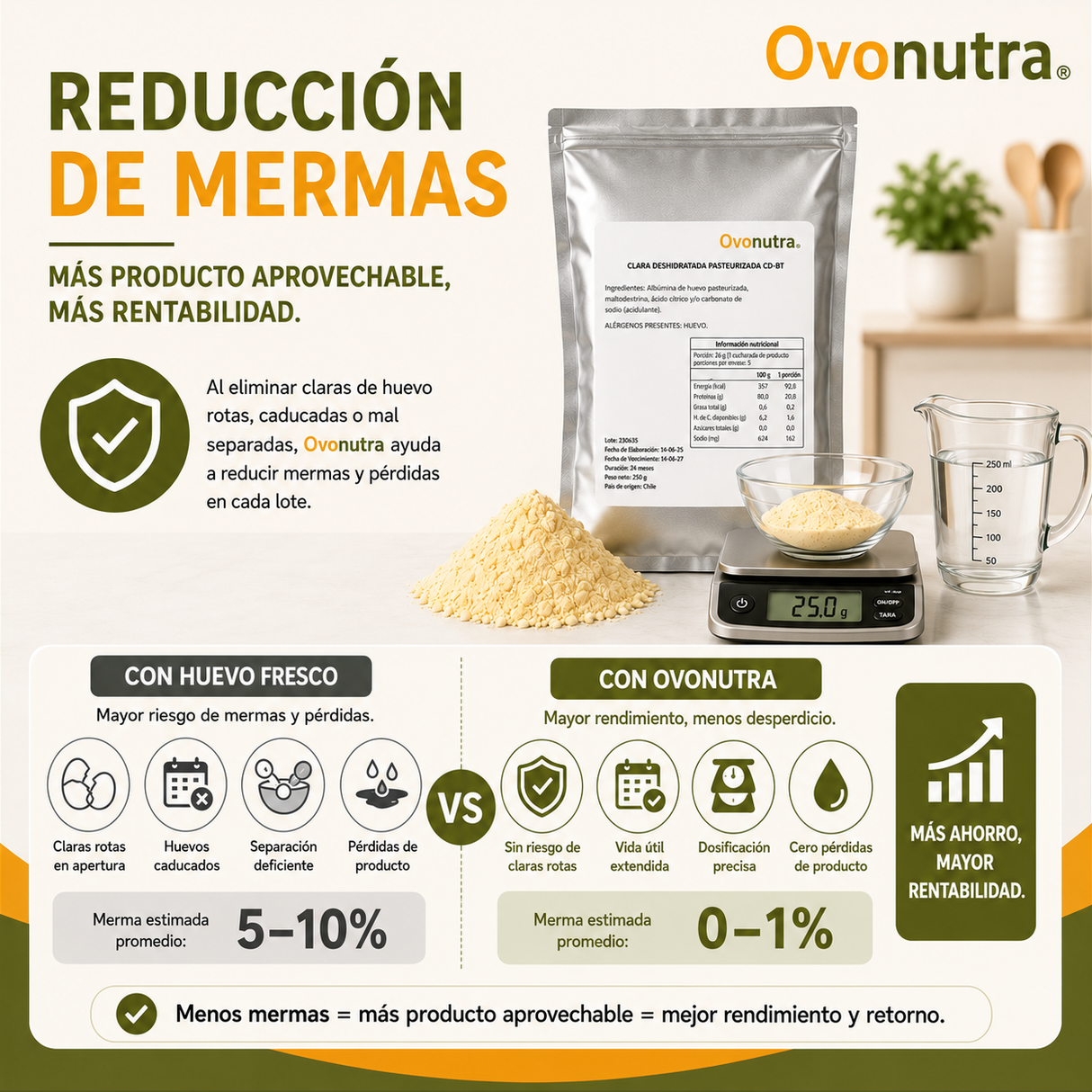 Caja x 10 Kg Albúmina Clara de Huevo en Polvo Ovonutra (40x250g.)
