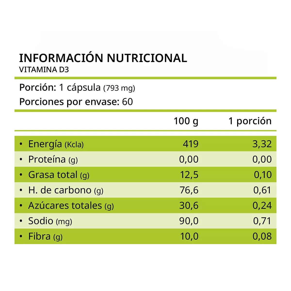 Caja x 48 Vitamina D3 800 Ui 60 Cápsulas