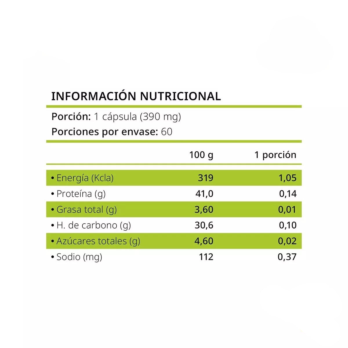 Colágeno - Zinc - Vitamina E + Menopas, 2 Frascos, 120 Cápsulas
