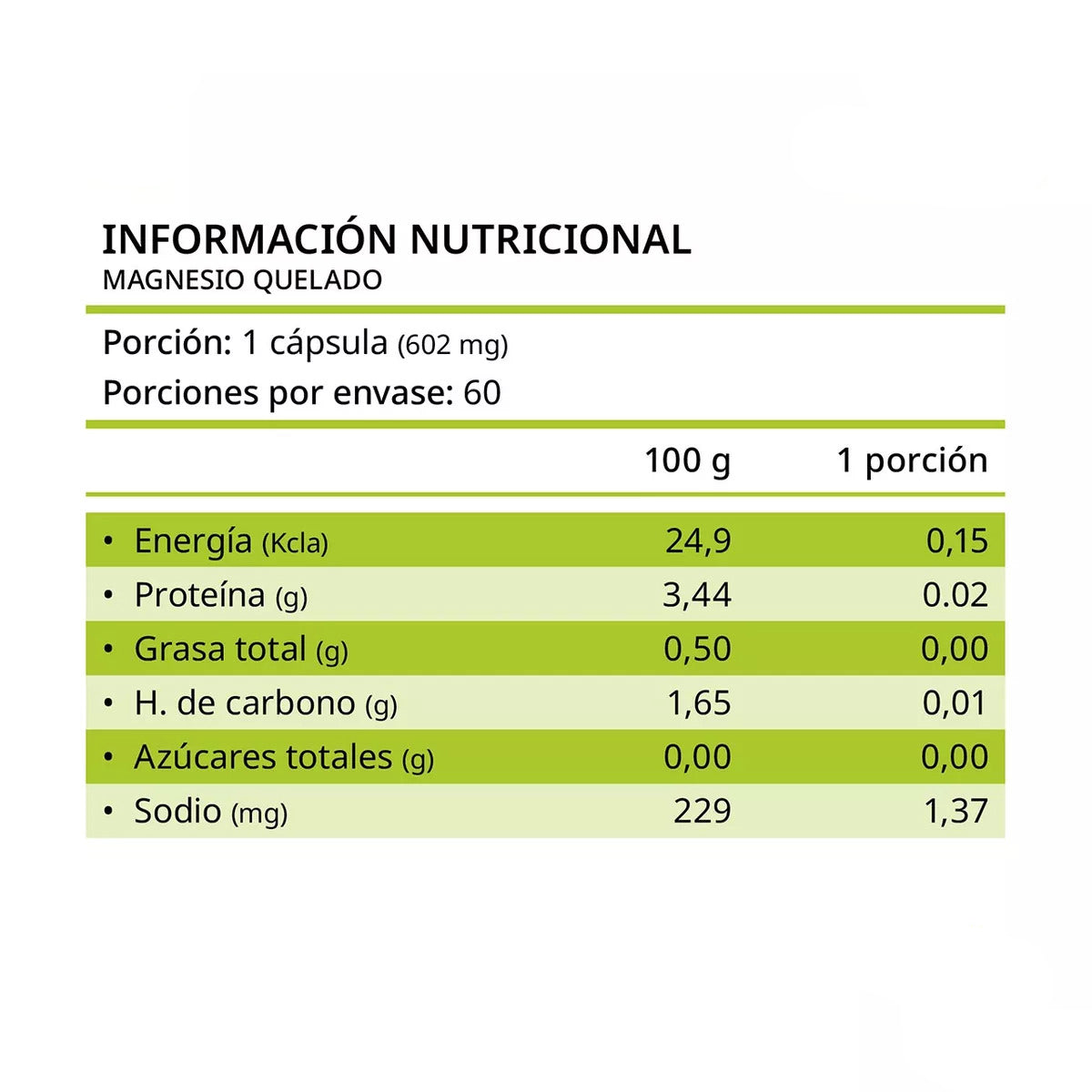Magnesio Quelado 60 Cápsulas